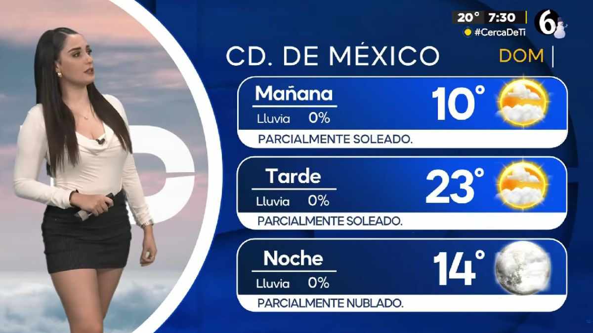 Clima CdMx: Pronóstico de Temperatura Mínima para Hoy, 14 de Diciembre
